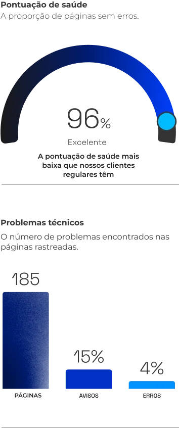 4D – Performece em Marketing Digital